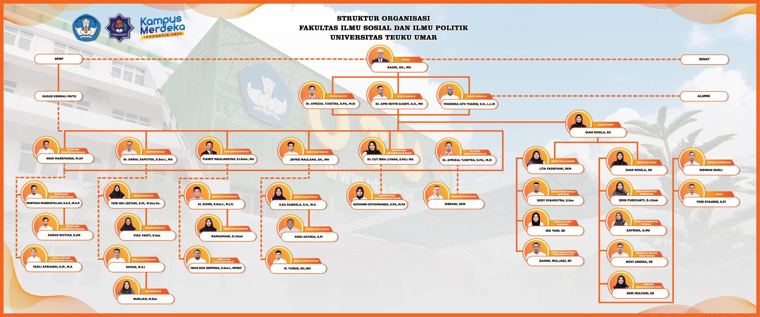 Struktur Organisasi FISIP Fix 2